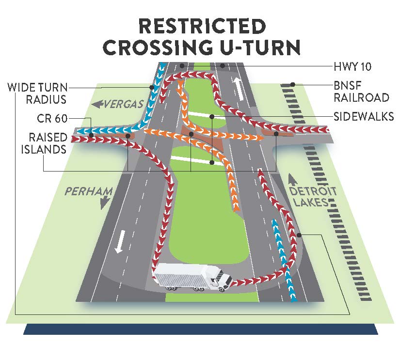 Option two restricted crossing u-turn.